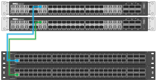 This image shows the cabling for connecting the ECS to vSAN.